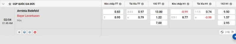 Soi kèo nhà cái Bielefeld vs Leverkusen - 02/04/2025 - Cúp QG Đức 4 Cập nhật tỷ lệ kèo trước trận đấu Bielefeld vs Leverkusen