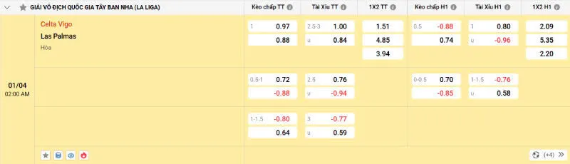 Nhận định kèo bóng đá Celta Vigo vs Las Palmas - 01/04/2025 - La Liga 4 Cập nhật tỷ lệ kèo trước trận đấu Celta Vigo vs Las Palmas