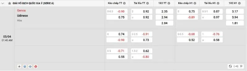 Soi kèo nhà cái Genoa vs Udinese - 05/04/2025 - Serie A 4 Cập nhật tỷ lệ kèo trước trận đấu Genoa vs Udinese