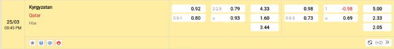 Tỷ lệ cá cược Kyrgyzstan vs Qatar - 25/03/2025 - VL World Cup 4 Cập nhật tỷ lệ kèo trước trận đấu Kyrgyzstan vs Qatar