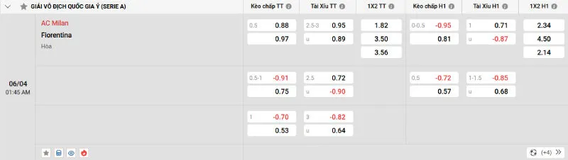 Soi kèo nhà cái AC Milan vs Fiorentina - 06/04/2025 - Serie A 4 Cập nhật tỷ lệ kèo trước trận đấu AC Milan vs Fiorentina