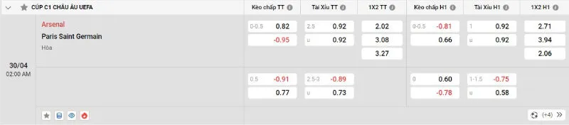 Giải mã kèo nhà cái Arsenal vs PSG - 30/04/2025 - Champions League 4 Cập nhật tỷ lệ kèo trước trận đấu Arsenal vs PSG