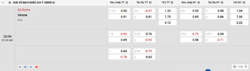 Nhận định kèo hôm nay AS Roma vs Verona - 20/04/2025 - Serie A 4 Cập nhật tỷ lệ kèo trước trận đấu AS Roma vs Verona