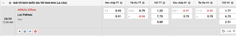 Nhận định kèo hôm nay Bilbao vs Las Palmas - 24/04/2025 - La Liga 4 Cập nhật tỷ lệ kèo trước trận đấu Bilbao vs Las Palmas
