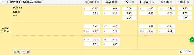 Soi kèo nhà cái Bologna vs Napoli - Serie A - 08/04/2025 4 Cập nhật tỷ lệ kèo trước trận đấu Bologna vs Napoli