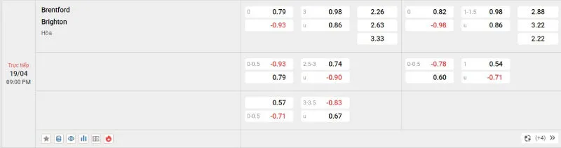 Soi kèo nhà cái Brentford vs Brighton - 19/04/2025 - Ngoại hạng Anh 4 Cập nhật tỷ lệ kèo trước trận đấu Brentford vs Brighton