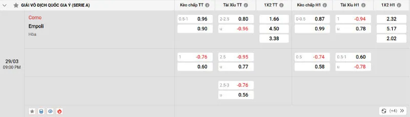 Soi kèo nhà cái Como vs Empoli - 29/03/2025 - Serie A 4 Cập nhật tỷ lệ kèo trước trận đấu Como vs Empoli