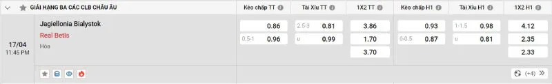 Nhận định kèo nhà cái Jagiellonia vs Real Betis - 17/04/2025 - Conference League 4 Cập nhật tỷ lệ kèo trước trận đấu Jagiellonia vs Real Betis