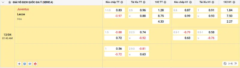 Soi kèo nhà cái Juventus vs Lecce - 13/04/2025 - Serie A 4 Cập nhật tỷ lệ kèo trước trận đấu Juventus vs Lecce