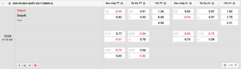 Giải mã kèo nhà cái Napoli vs Empoli - 15/04/2025 - Serie A 4 Cập nhật tỷ lệ kèo trước trận đấu Napoli vs Empoli