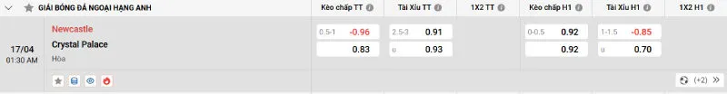 Soi kèo bóng đá Newcastle vs Crystal Palace - 17/04/2025 - Ngoại hạng Anh 4 Cập nhật tỷ lệ kèo trước trận đấu Newcastle vs Crystal Palace