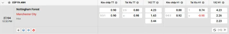Soi kèo nhà cái Nottingham Forest vs Man City - 27/04/2025 - FA Cup 4 Cập nhật tỷ lệ kèo trước trận đấu Nottingham Forest vs Man City