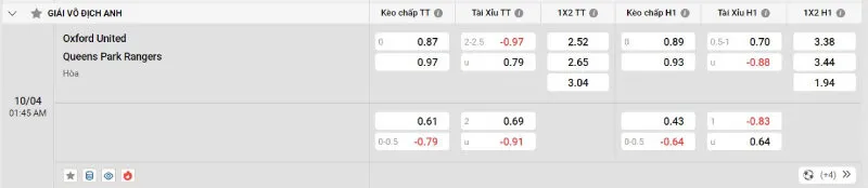 Soi kèo nhà cái Oxford vs QPR - 10/04/2025 - Hạng nhất Anh 4 Cập nhật tỷ lệ kèo trước trận đấu Oxford vs QPR