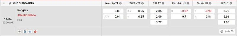Soi kèo bóng đá Rangers vs Athletic Bilbao - 11/04/2025 - Europa League 4 Cập nhật tỷ lệ kèo trước trận đấu Rangers vs Athletic Bilbao