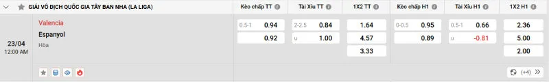 Nhận định kèo nhà cái Valencia vs Espanyol - 23/04/2025 - La Liga 4 Cập nhật tỷ lệ kèo trước trận đấu Valencia vs Espanyol