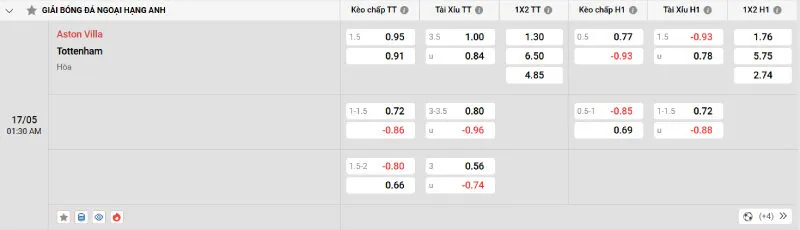 Soi Kèo Nhà Cái Aston Villa vs Tottenham - 17/05/2025 - Ngoại Hạng Anh 4 Trên đây là tỷ lệ kèo trận đấu Aston Villa vs Tottenham