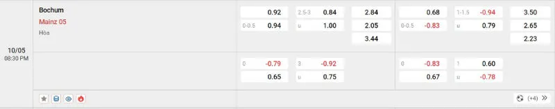 Soi Kèo Nhà Cái Bochum vs Mainz - 10/05/2025 - Bundesliga 4 Cập nhật tỷ lệ kèo trước trận đấu Bochum vs Mainz