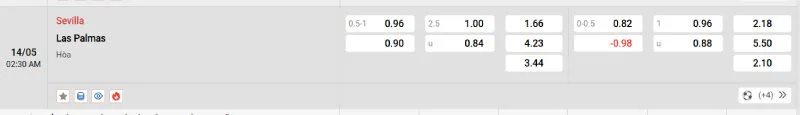 Giải Mã Kèo Hôm Nay Sevilla vs Las Palmas - 14/05/2025 - La Liga 4 Trên đây là tỷ lệ kèo trận đấu Sevilla vs Las Palmas